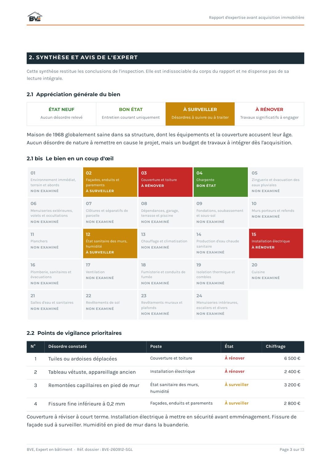 Page de synthèse d'un rapport BVE